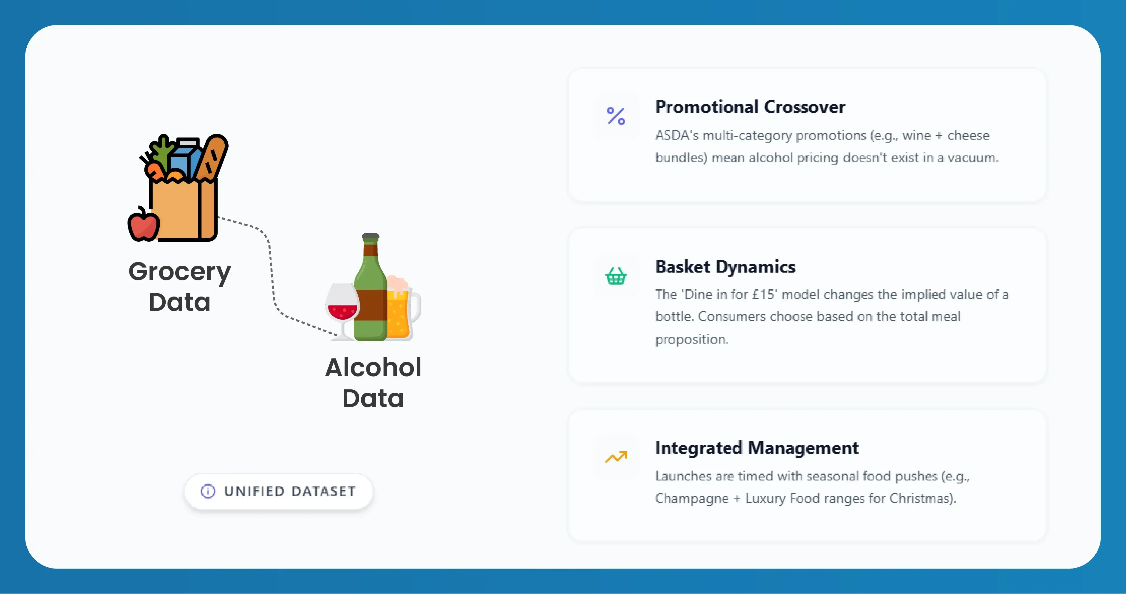 Why UK Alcohol Data Cannot Be Separated from Grocery Data